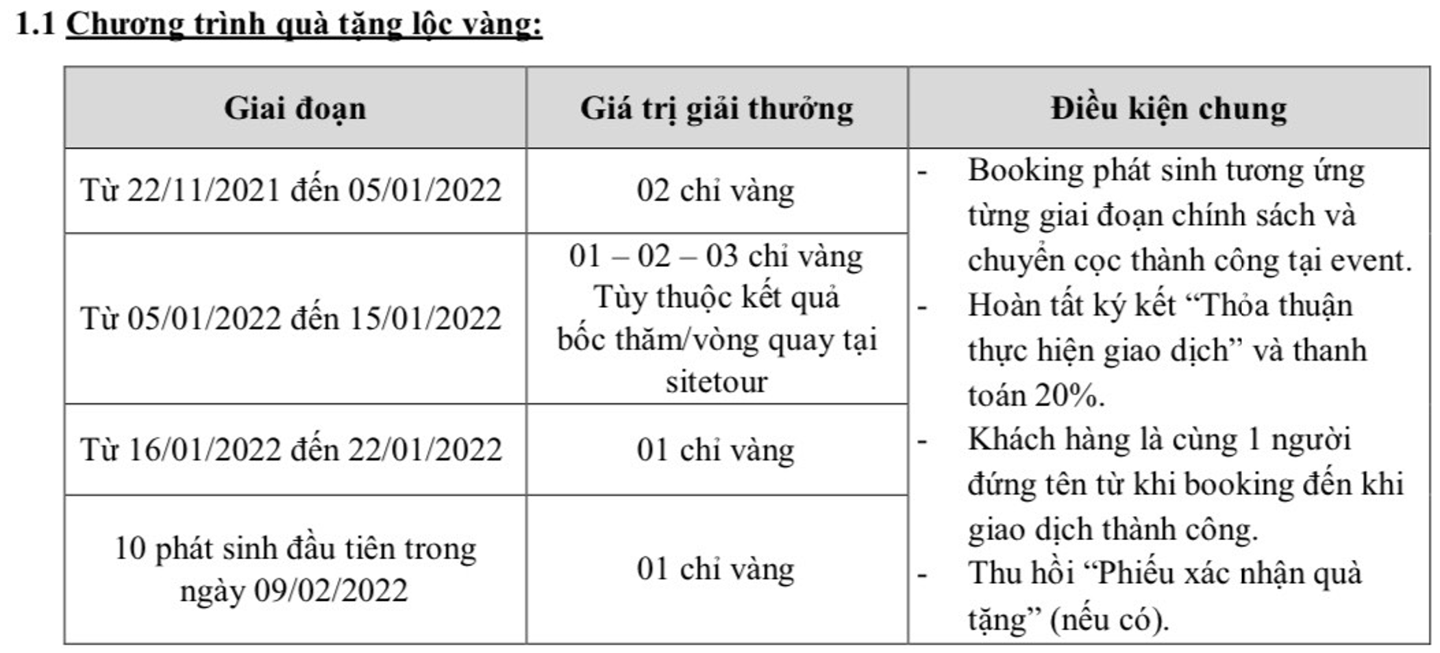 Chương trình quà tặng lộc vàng